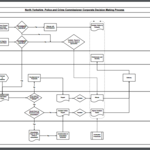decision-making-flowchart - Police, Fire and Crime Commissioner North ...
