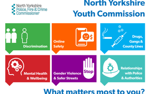 Postcard showing the Youth Commission priorities - Discrimination, Online safety, Drugs and gangs, Mental health, Gender violence, relationships with authorities