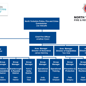 NYFRS Org chart Police Fire and Crime Commissioner North Yorkshire