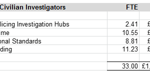 2016-16-civillian-investigators
