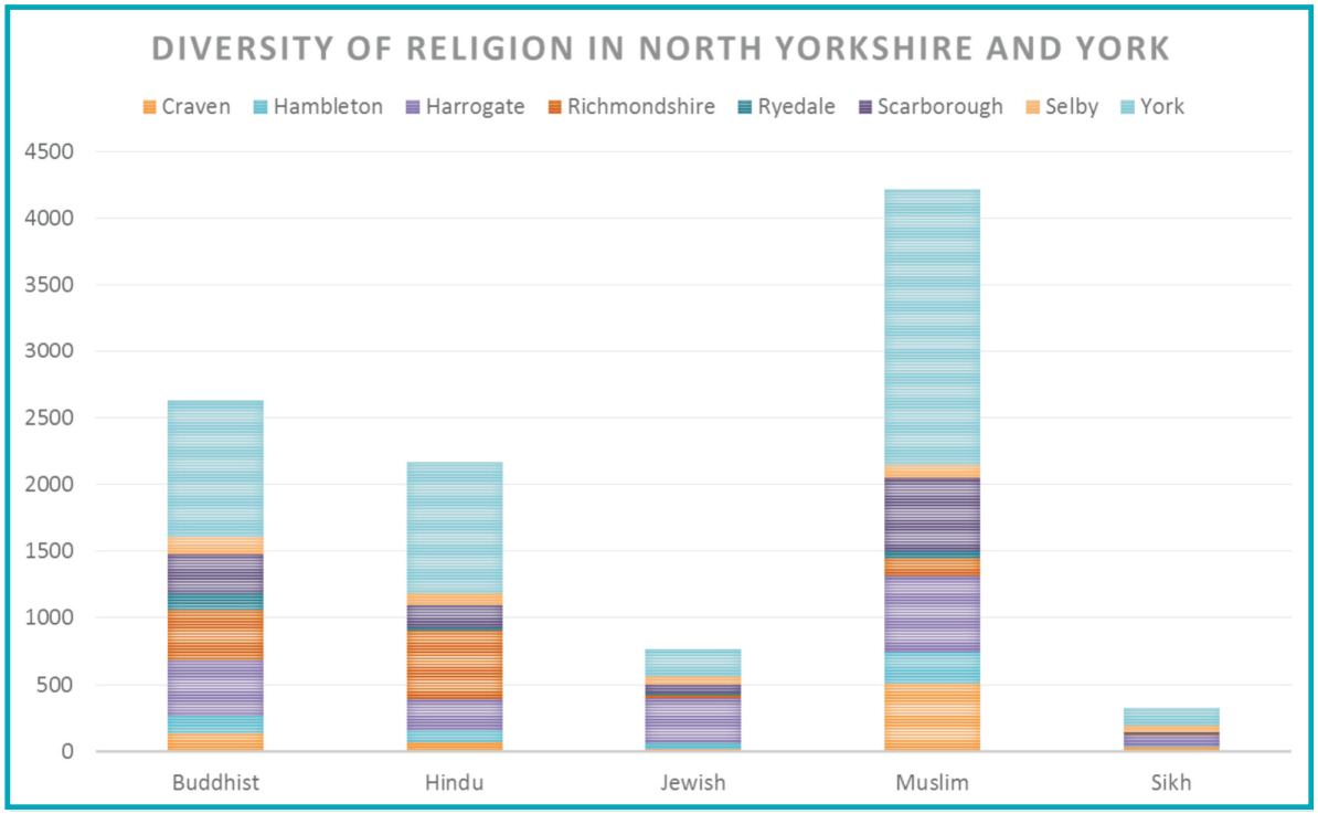 Stop Hate Crime Religion Police, Fire and Crime Commissioner North