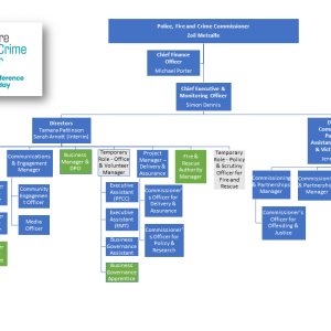 Organisation structure - no description