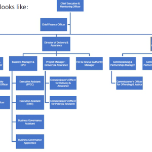 The structure of the OPFCC in a diagram