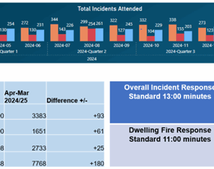 Incidents illustrated