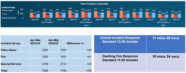 Incidents illustrated