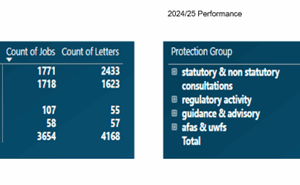 Performance illustrated