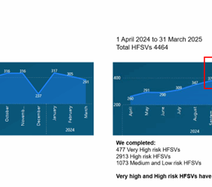 Prevention illustrated in charts