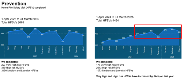 Prevention illustrated in charts